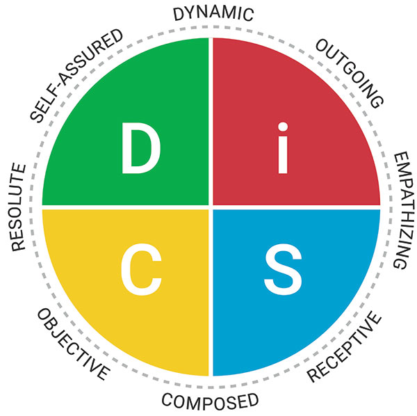 Everything DiSC® Agile EQ™